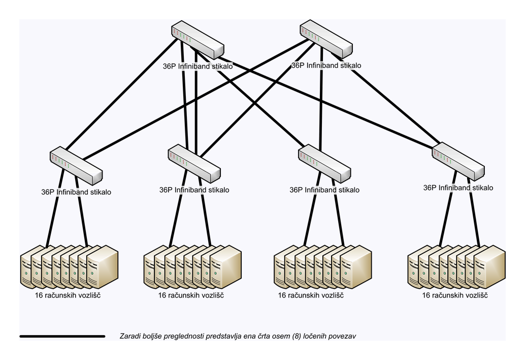InfiniBand fat-tree