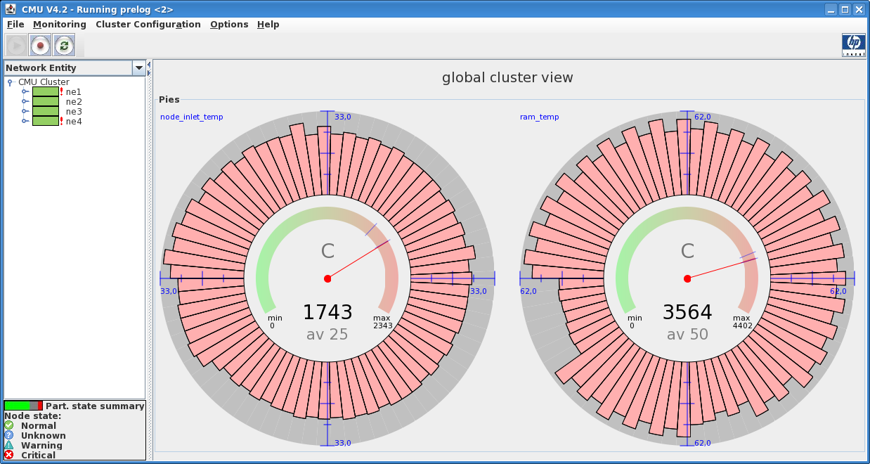 Temperature pri polni obremenitvi